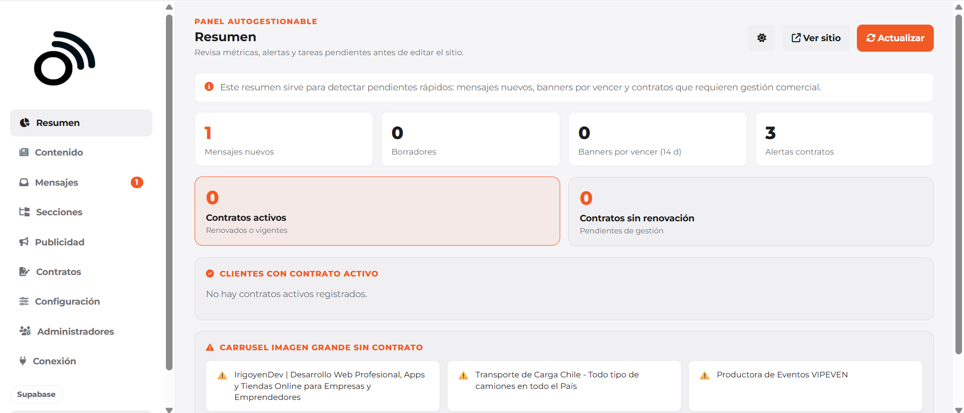 Radio Chicureo Admin Dashboard Overview